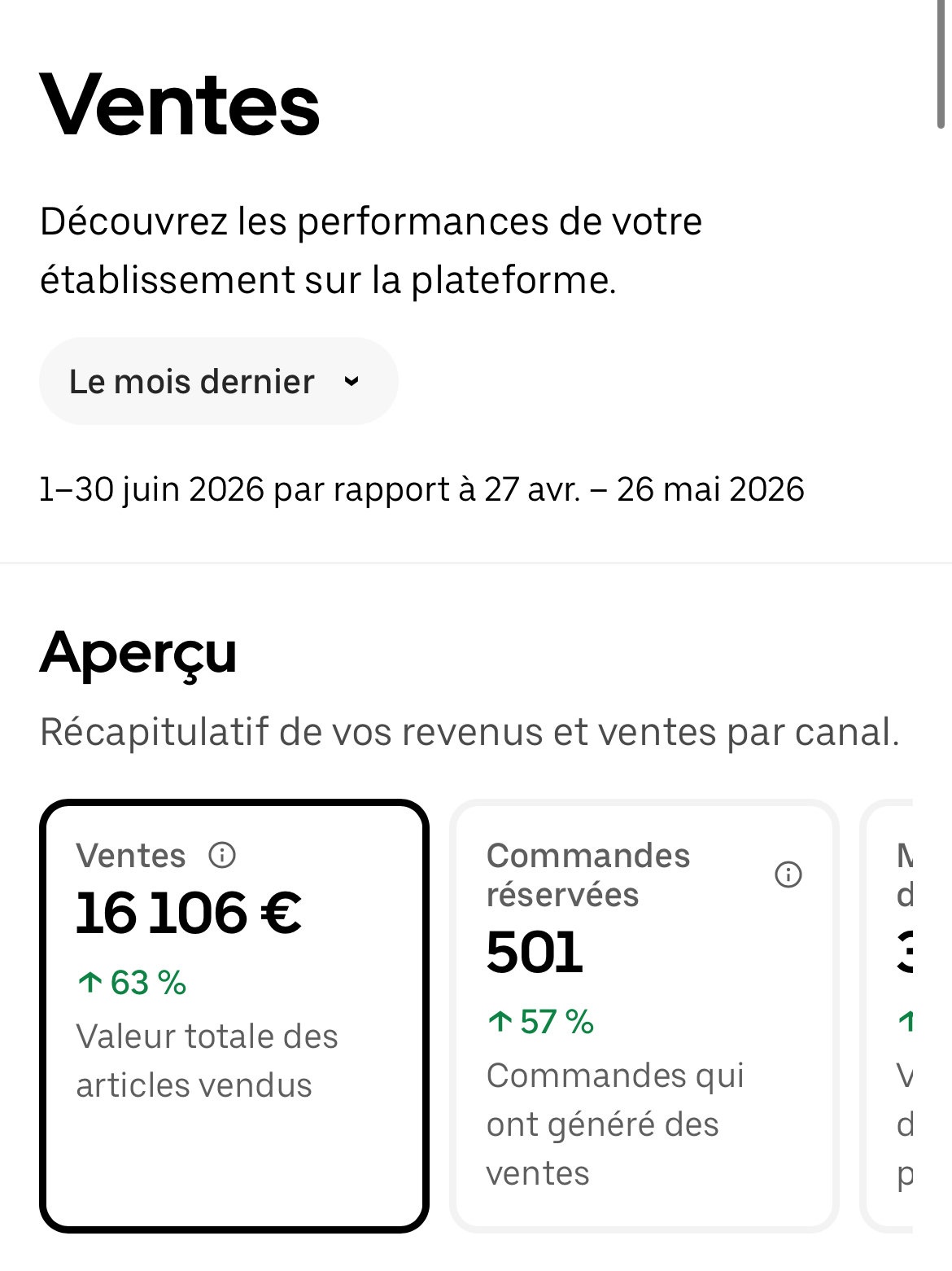 Capture des performances Uber Eats — Juin 2026 : 16 106 €, 501 commandes