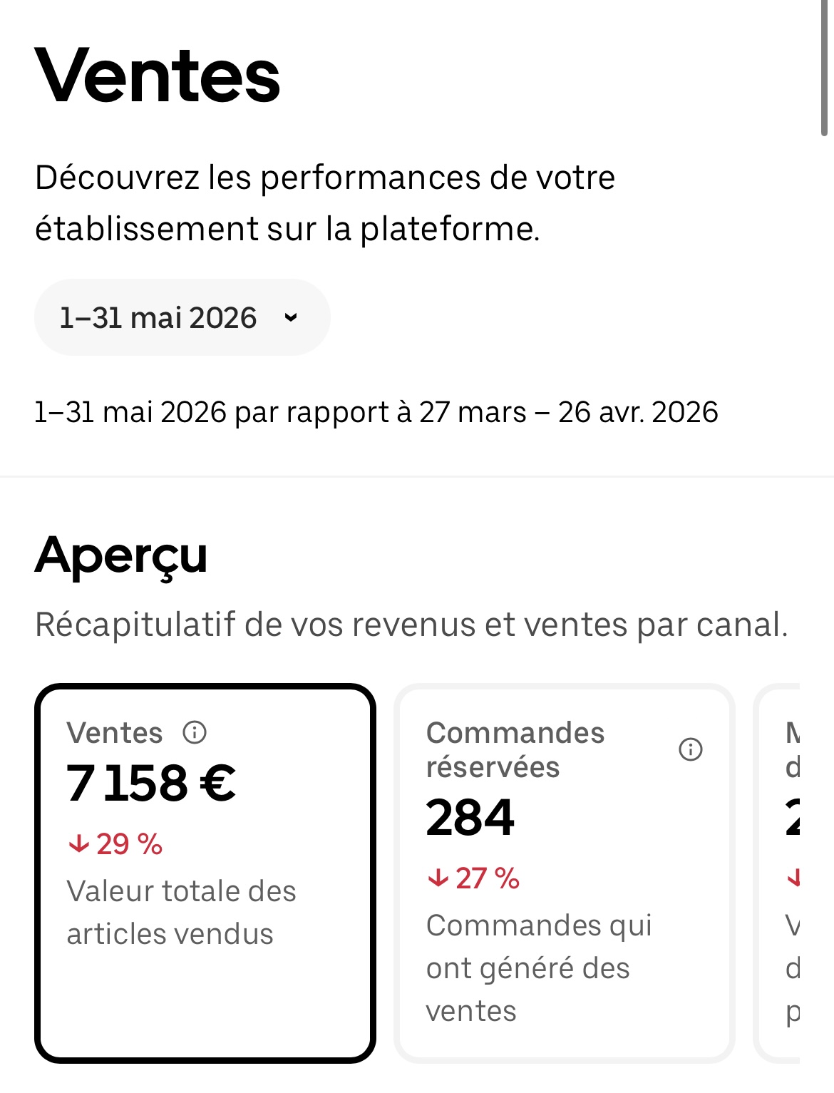Capture des performances Uber Eats — Mai 2026 : 7 158 €, 284 commandes